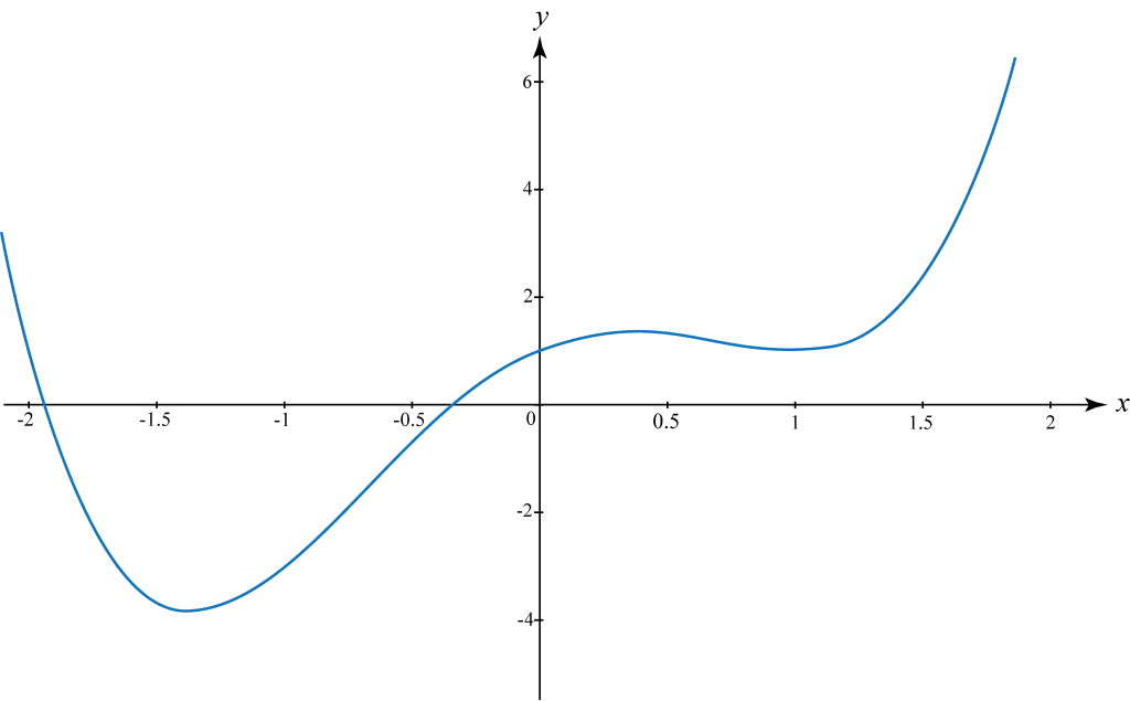 differentiation in calculus